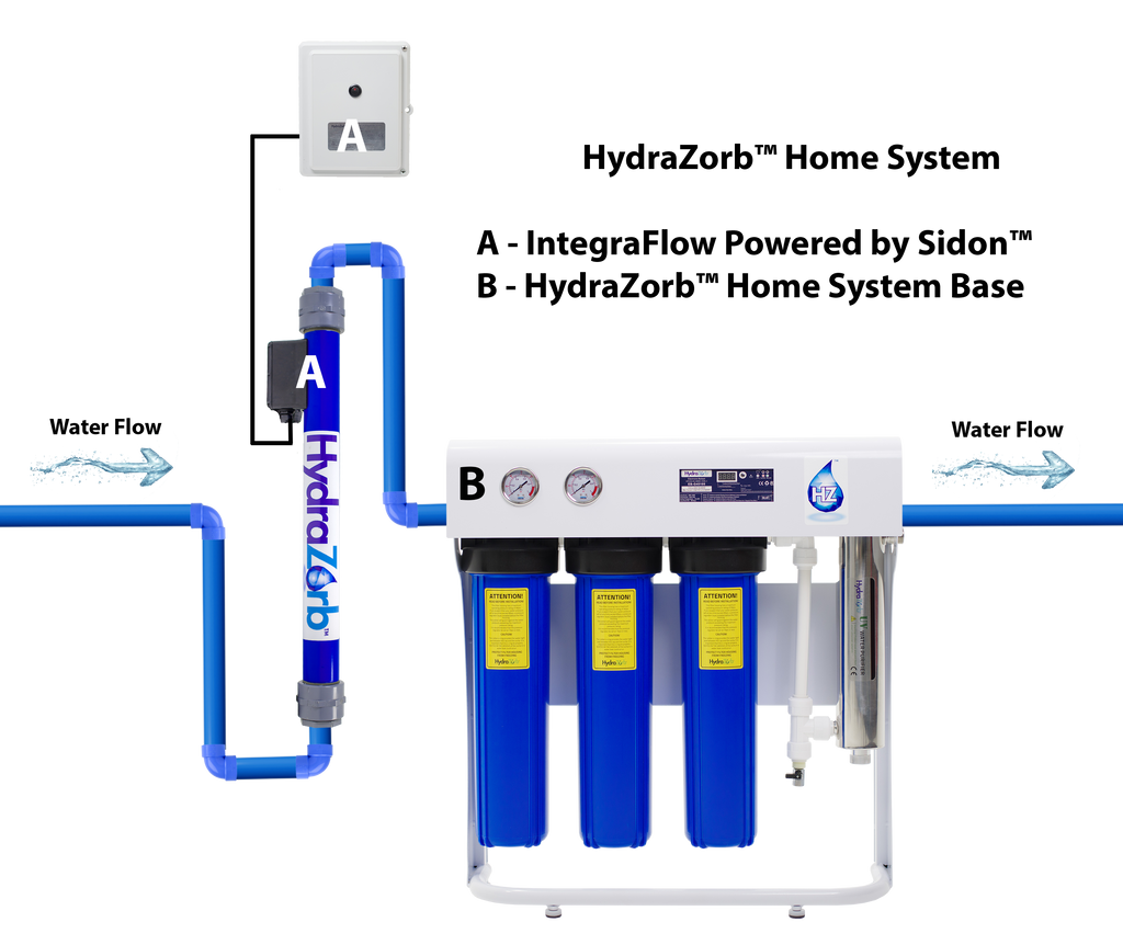 Annual Replacement Kit for HydraZorb Home Water System