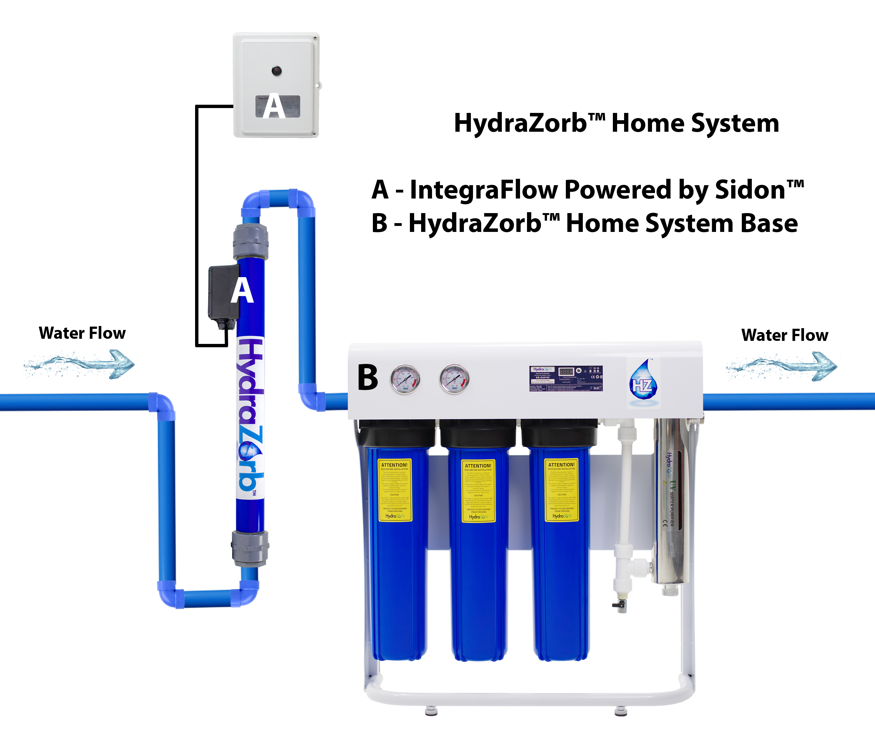 Annual Replacement Kit for HydraZorb Home Water System