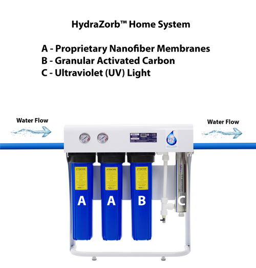 Annual Replacement Kit for HydraZorb Home Water System